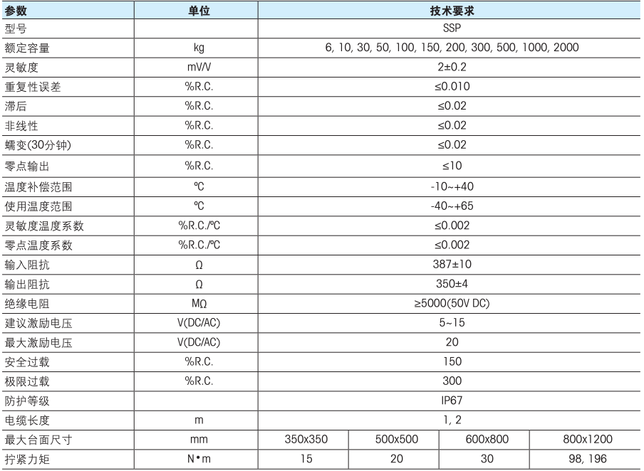 香港金元宝免费资料