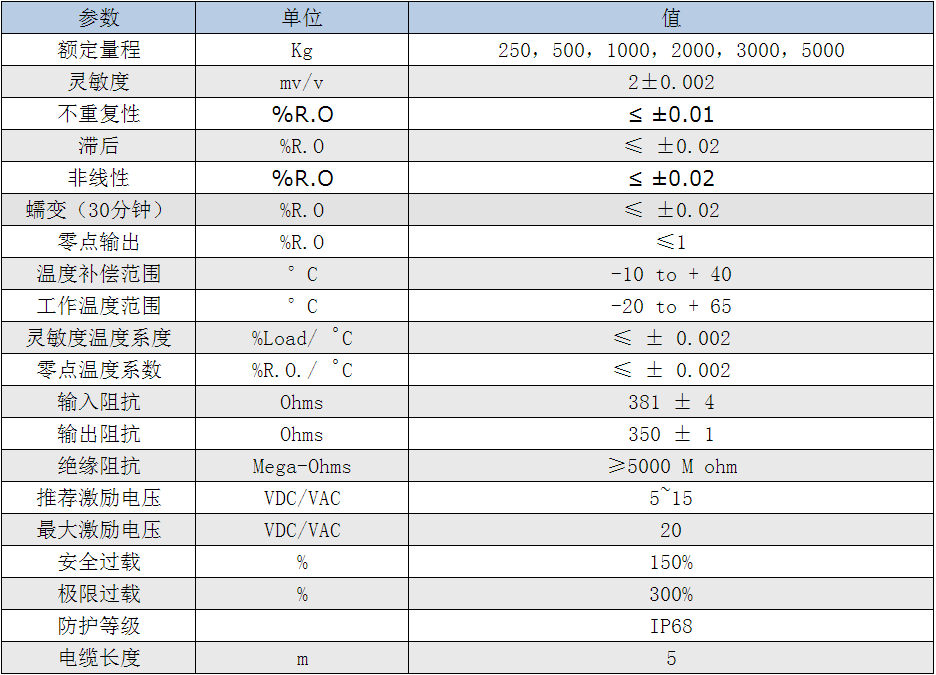 香港金元宝免费资料