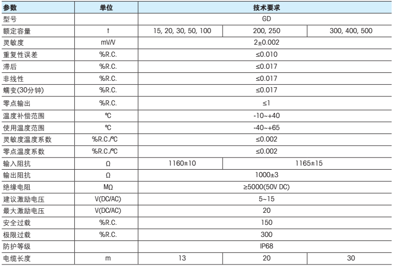 香港金元宝免费资料