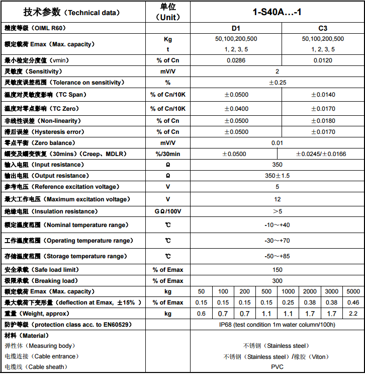 香港金元宝免费资料