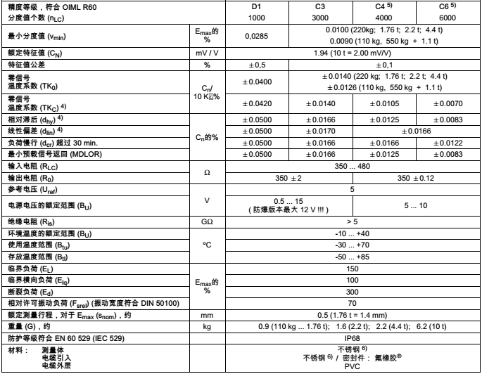香港金元宝免费资料