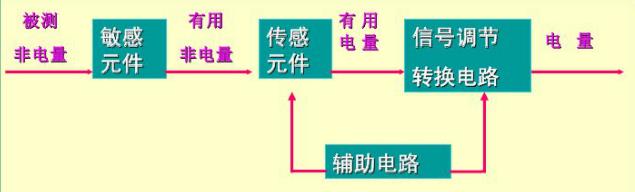 香港金元宝免费资料