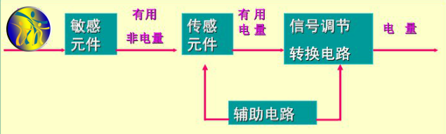 香港金元宝免费资料