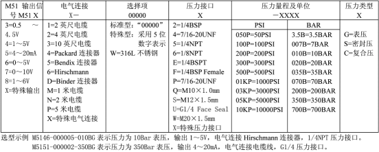 香港金元宝免费资料