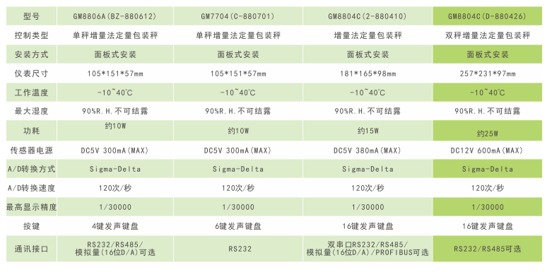 香港金元宝免费资料