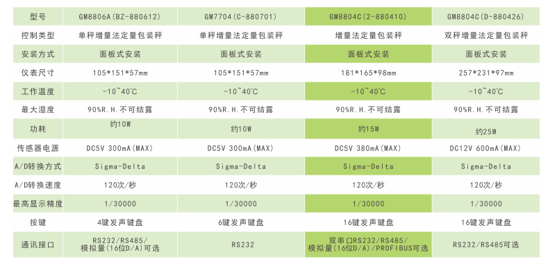香港金元宝免费资料