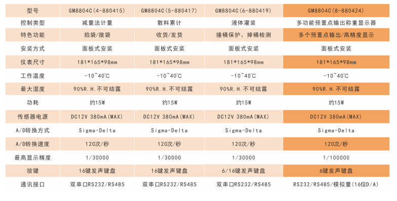 香港金元宝免费资料