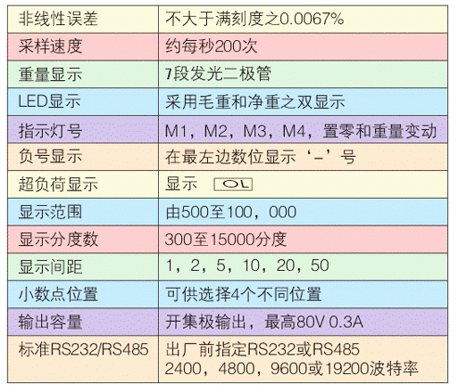 香港金元宝免费资料
