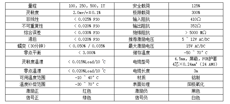 香港金元宝免费资料