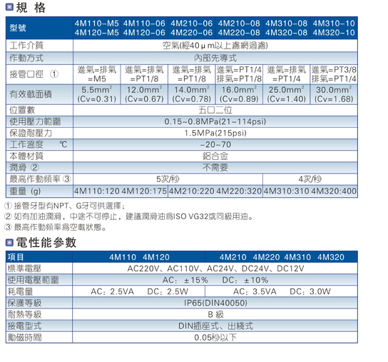 香港金元宝免费资料