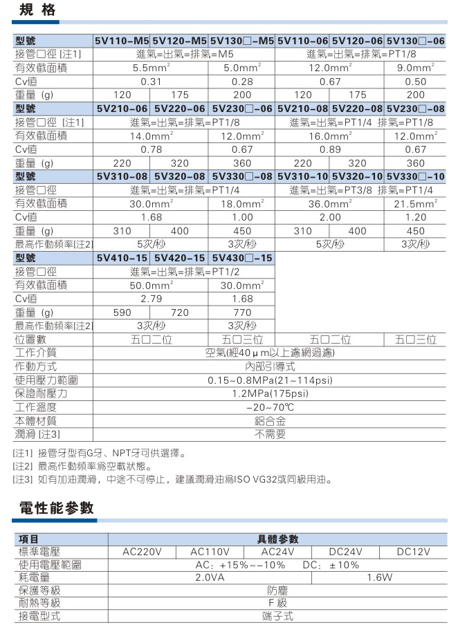 香港金元宝免费资料