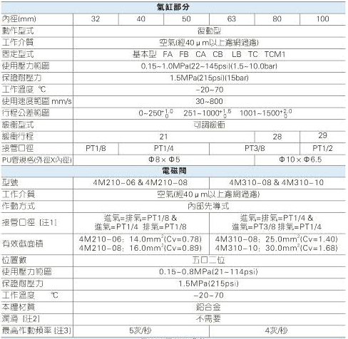 香港金元宝免费资料