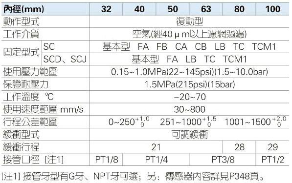 香港金元宝免费资料
