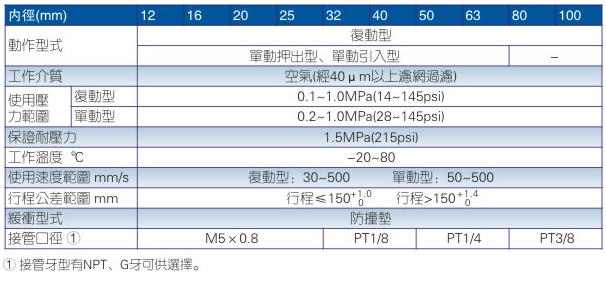 香港金元宝免费资料