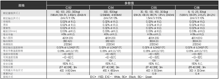 香港金元宝免费资料
