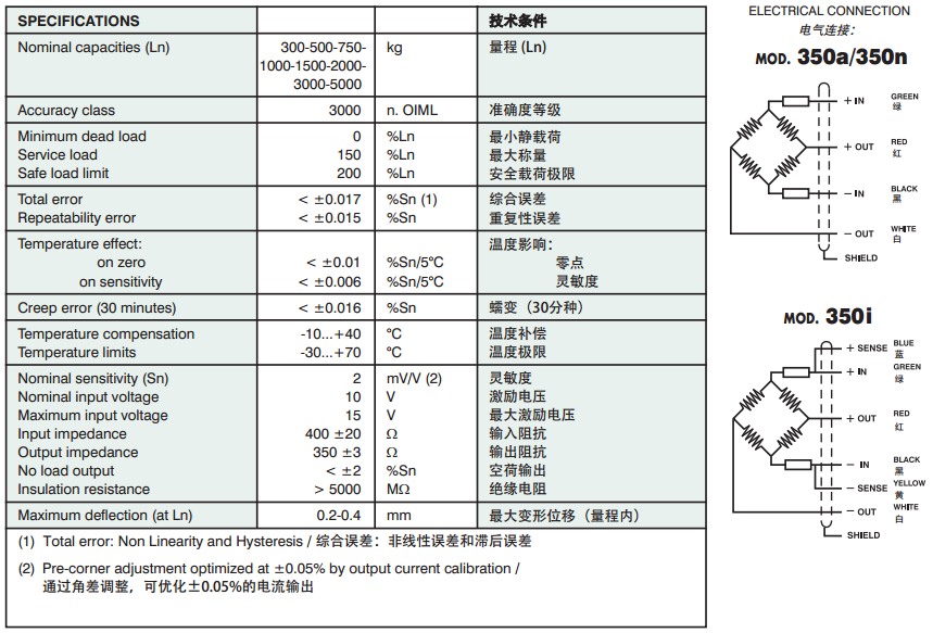 香港金元宝免费资料