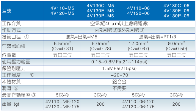 香港金元宝免费资料