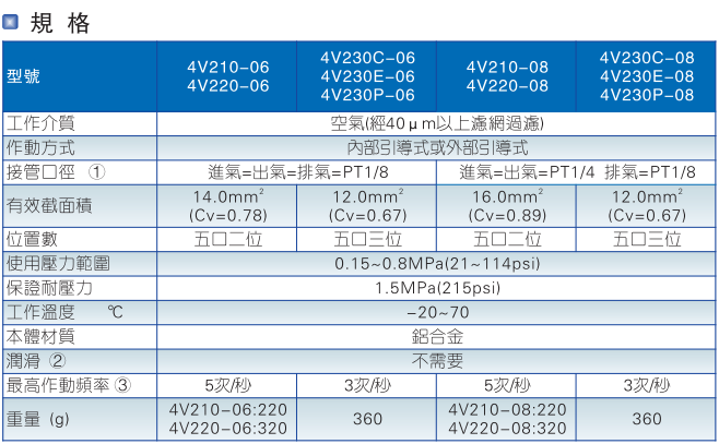 香港金元宝免费资料