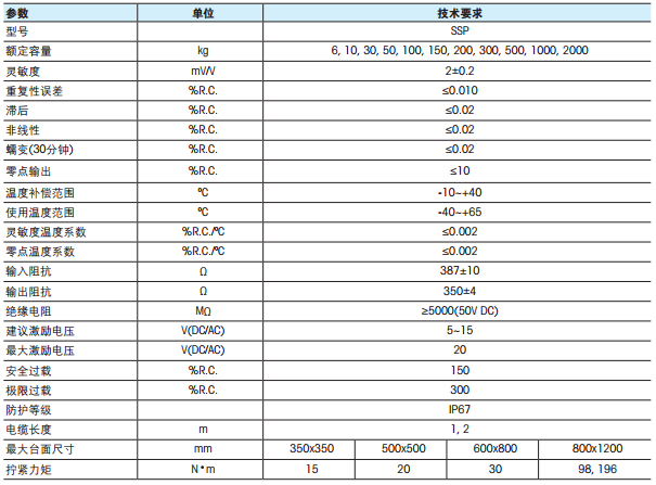 梅特勒-托利多 SSP IL-2000KG称重传感器技术数据 梅特勒-托利多 SSP IL-2000KG称重传感器技术数据