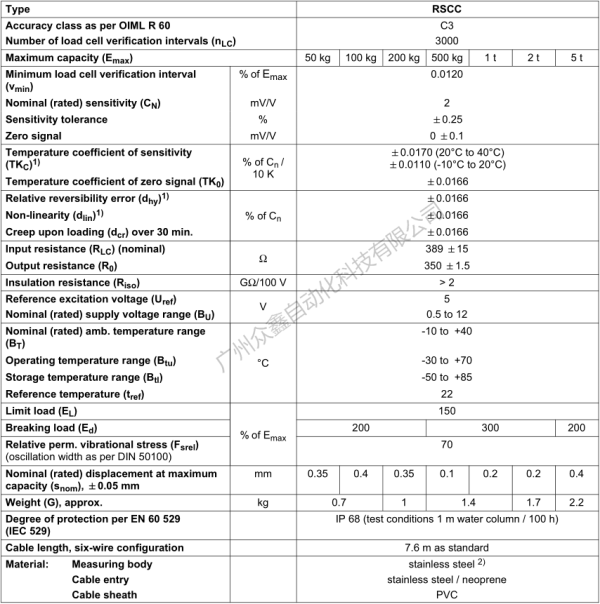 德国HBM 1-RSCC3/200KG称重传感器技术参数