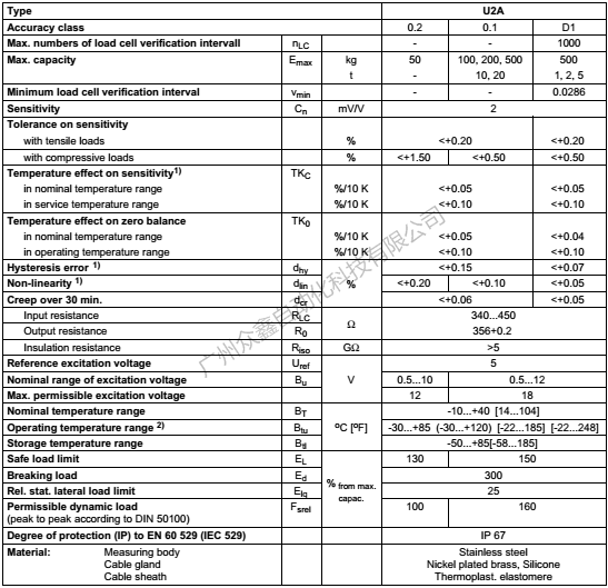 德国HBM 1-U2AD1/500KG称重传感器技术参数