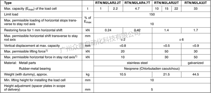 德国HBM称重模块 RTN/M2LBR 10T称重模块技术数据