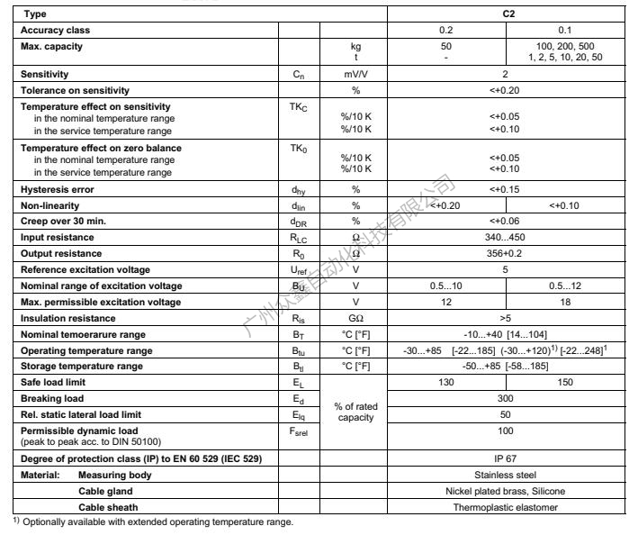 德国HBM称重传感器1-C2/2T称重传感器技术参数