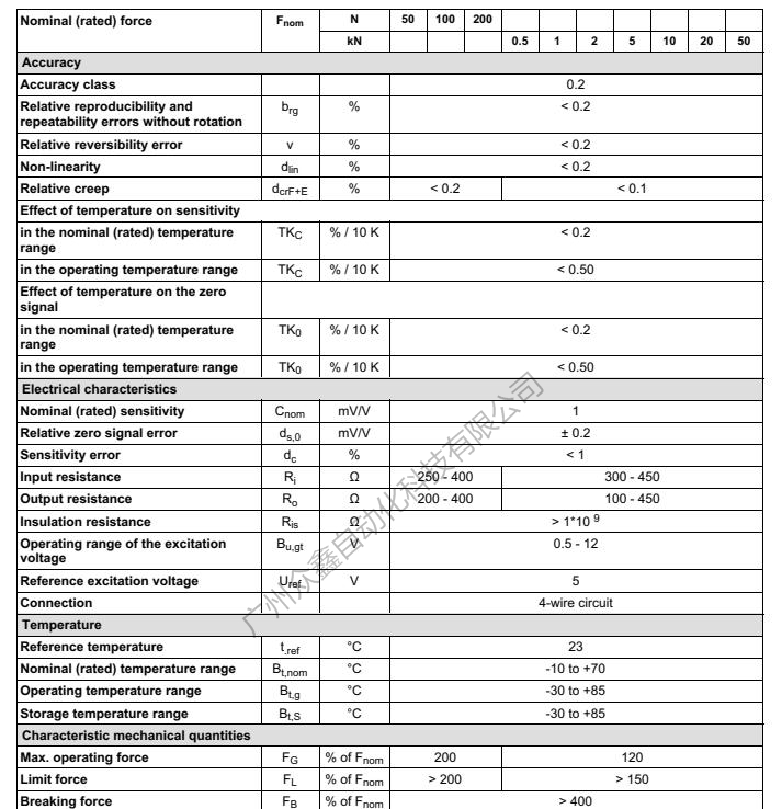 德国HBM C9C/50KN力传感器产品参数1