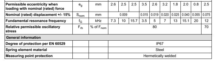 德国HBM C9C/50KN力传感器产品参数2
