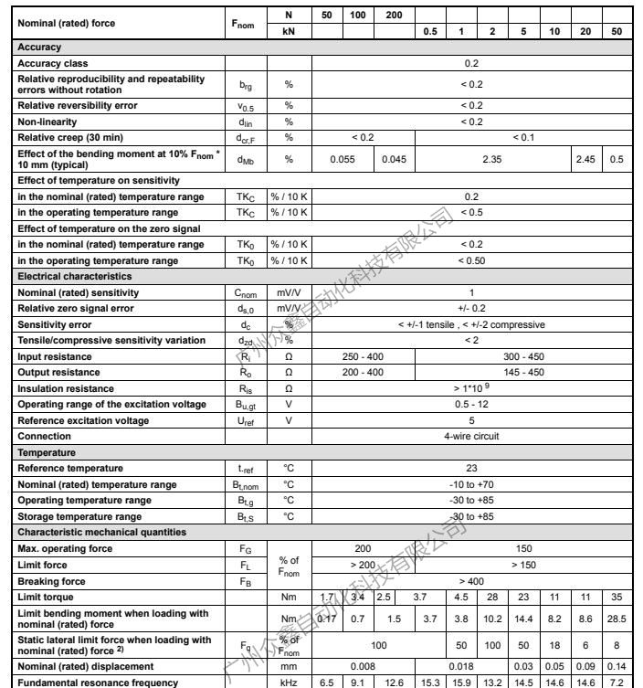 德国HBM U9C/500N力传感器产品规格参数1