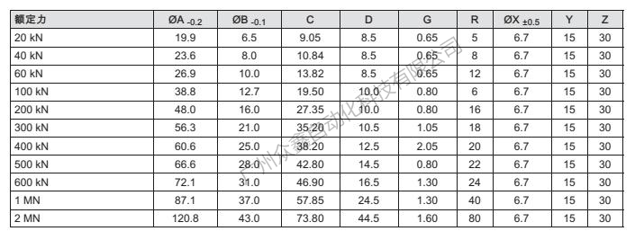 德国HBM 1-KMR+/1MN力传感器产品尺寸2