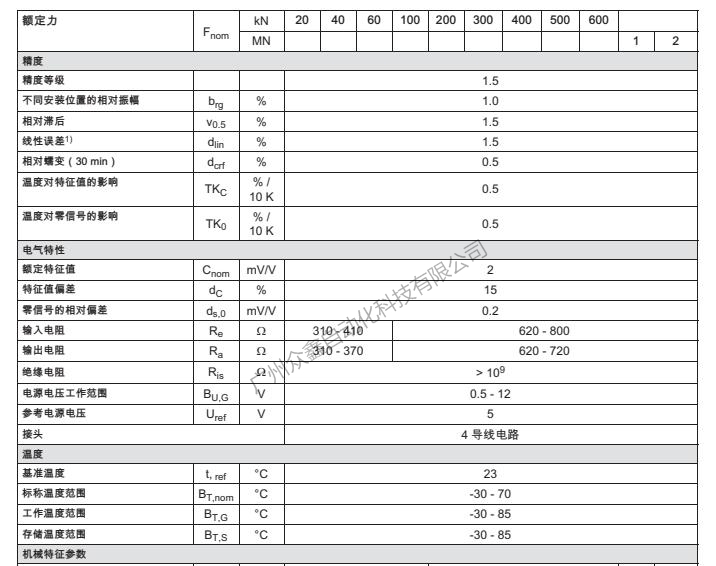 德国HBM 1-KMR+/1MN力传感器产品规格参数1