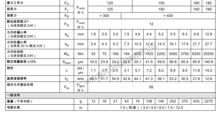 德国HBM 1-KMR+/1MN力传感器产品规格参数2