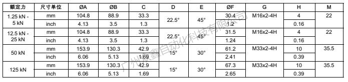 德国HBM 1-U10M/1.25MN力传感器产品规格尺寸2