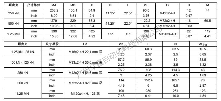 德国HBM 1-U10M/1.25MN力传感器产品规格尺寸3