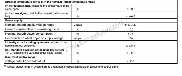 德国HBM 1-T22/50NM扭矩传感器技术参数2