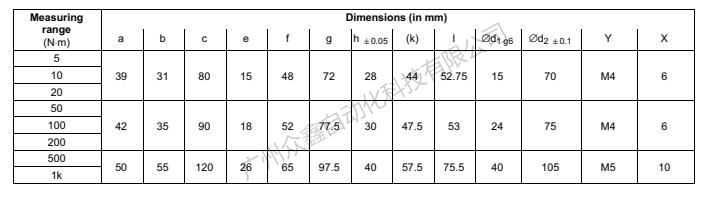 德国HBM 1-T22/50NM扭矩传感器产品规格尺寸2