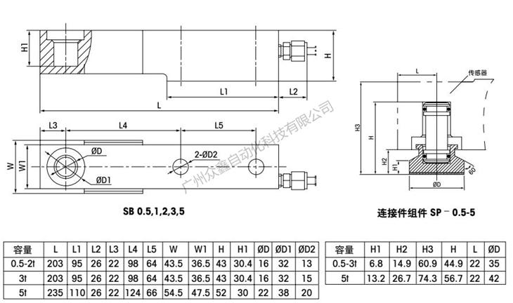 梅特勒-托利多 SB-5T称重传感器安装尺寸 梅特勒-托利多 SB-5T称重传感器安装尺寸