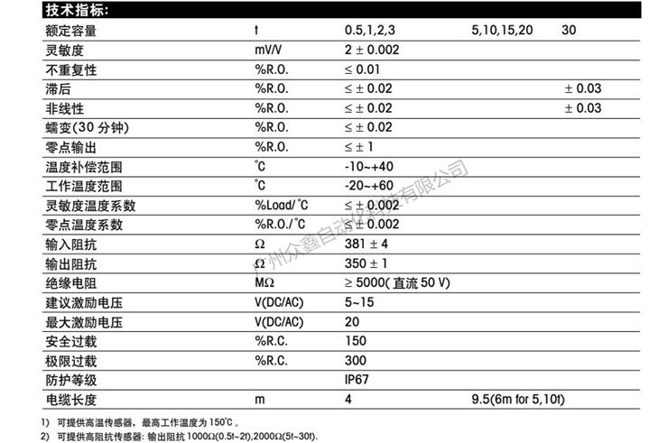 梅特勒-托利多 SB-5T称重传感器技术数据 梅特勒-托利多 SB-5T称重传感器技术数据