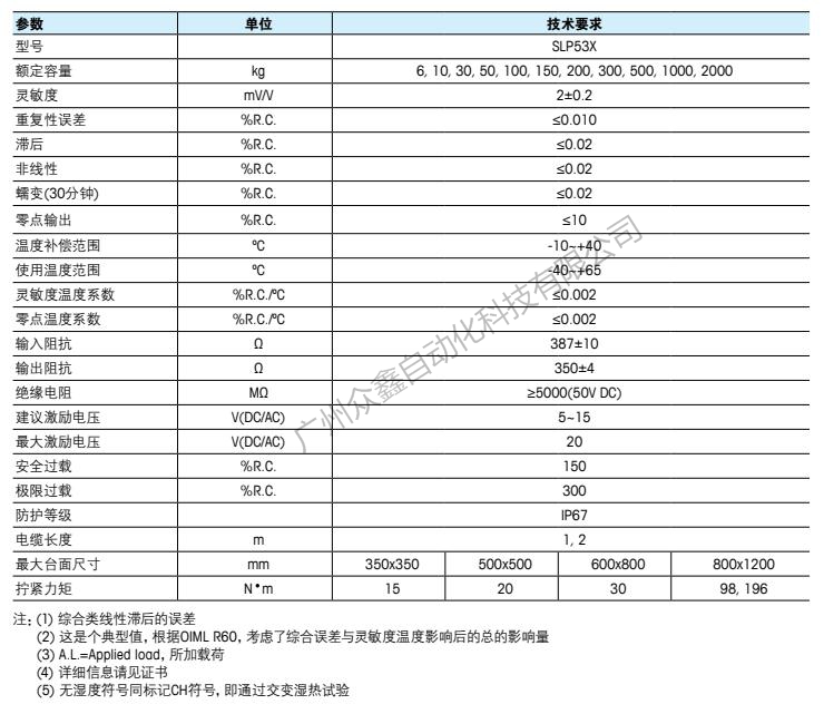 Mettler Toledo梅特勒托利多 SLP533-300kg称重传感器产品规格参数
