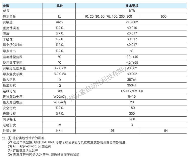 梅特勒托利多 MTB-50kg称重传感器技术指标