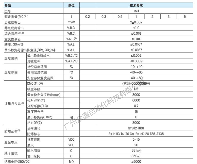 梅特勒托利多 TSH-1T称重传感器尺寸1