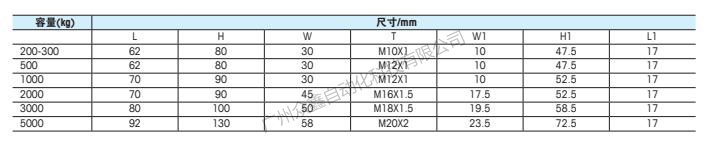 梅特勒托利多 TSH-1T称重传感器技术指标2