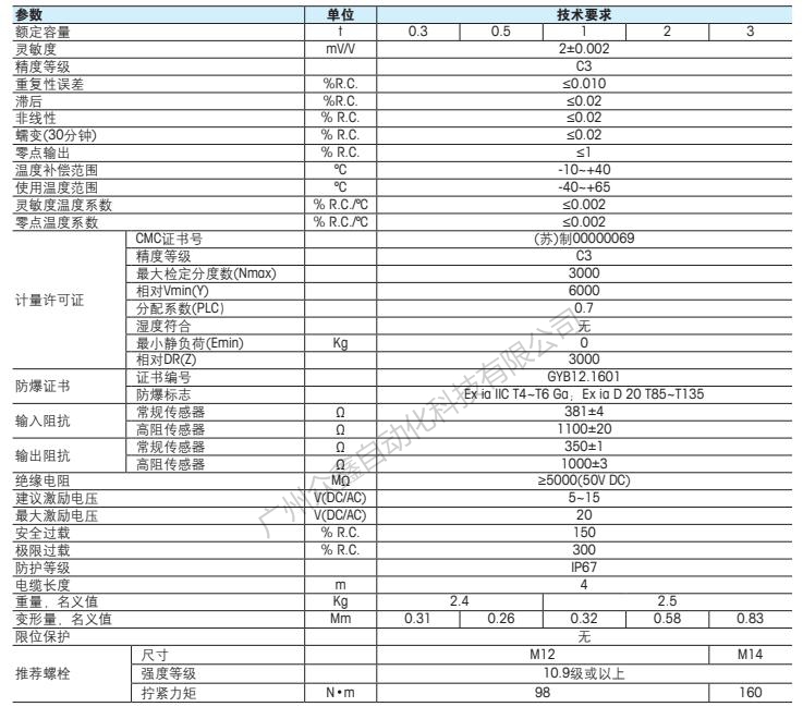 梅特勒托利多 SBS-3T称重传感器技术指标