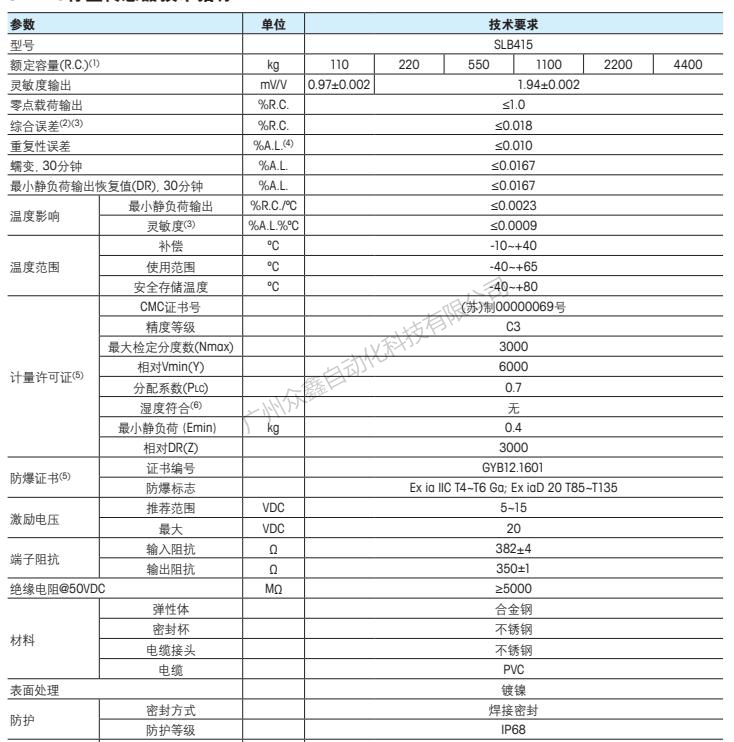 梅特勒托利多 SLB415-2.2T称重传感器技术指标1 梅特勒托利多 SLB415-2.2T称重传感器技术指标1