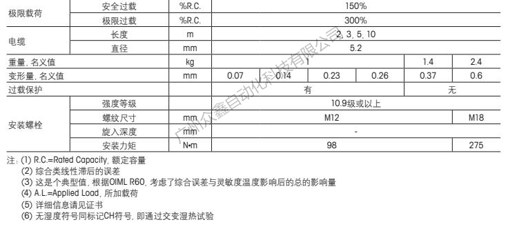 梅特勒托利多 SLB415-2.2T称重传感器技术指标2