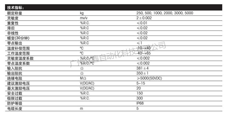梅特勒托利多 HLJ-500KG称重传感器技术指标
