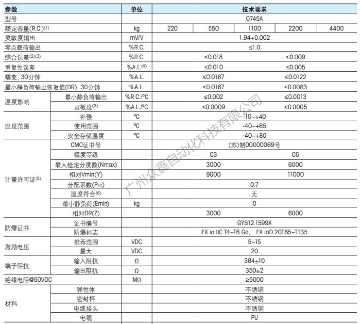 梅特勒托利多 0745A-550kg称重传感器技术指标1