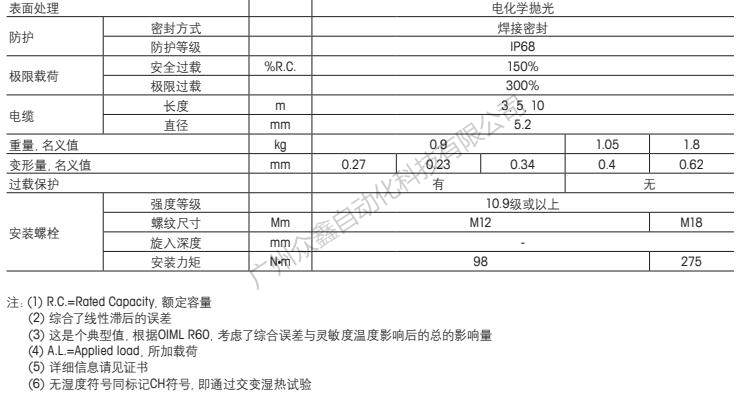 梅特勒托利多 0745A-550kg称重传感器技术指标2