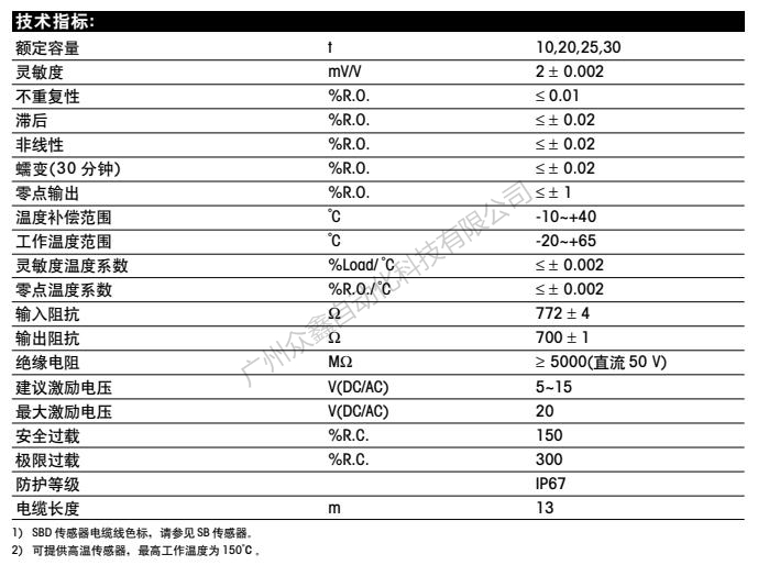 梅特勒托利多 SBD-40t称重传感器技术指标